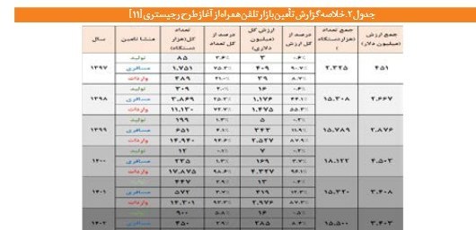 قیمت موبایل , 