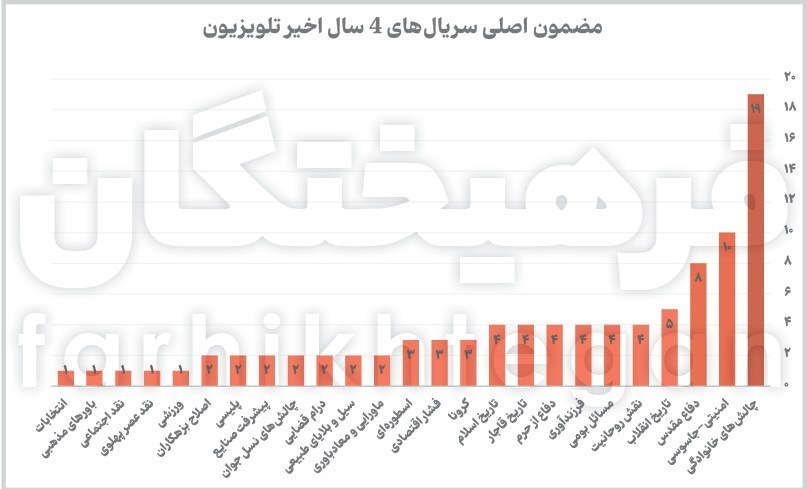 سریال , ماه رمضان , 