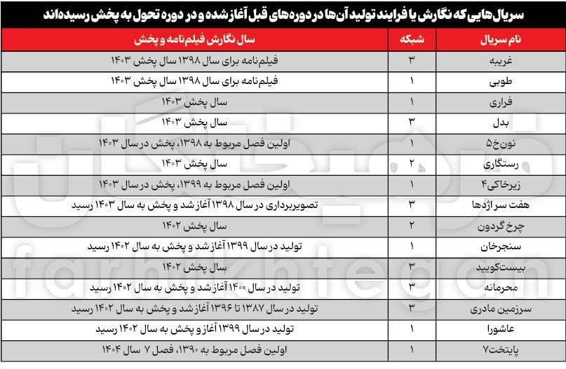 سریال , ماه رمضان , 