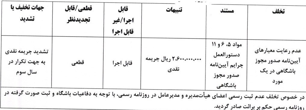 استقلال , تیم فوتبال پرسپولیس , تیم فوتبال سپاهان اصفهان , 
