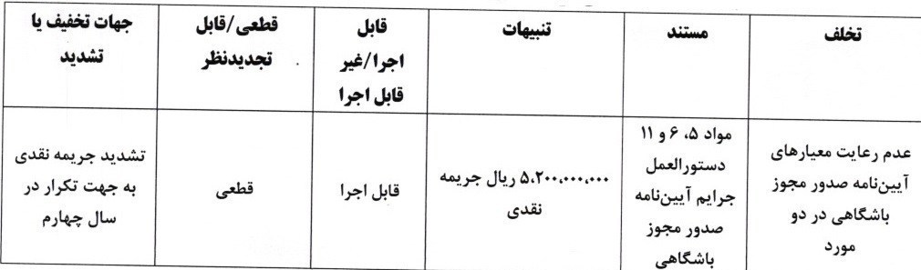 استقلال , تیم فوتبال پرسپولیس , تیم فوتبال سپاهان اصفهان , 