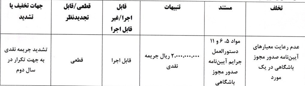 استقلال , تیم فوتبال پرسپولیس , تیم فوتبال سپاهان اصفهان , 