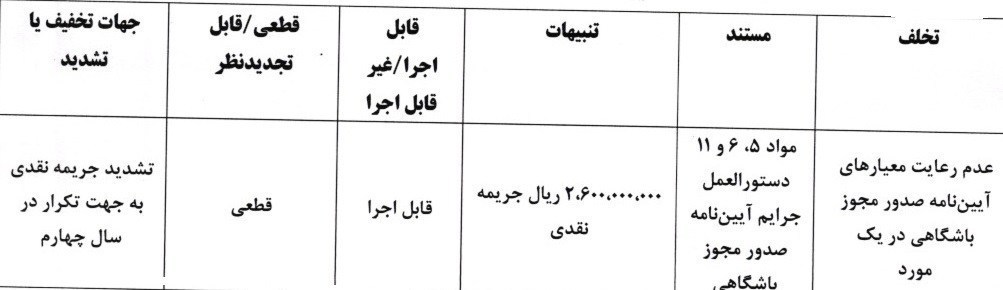 استقلال , تیم فوتبال پرسپولیس , تیم فوتبال سپاهان اصفهان , 