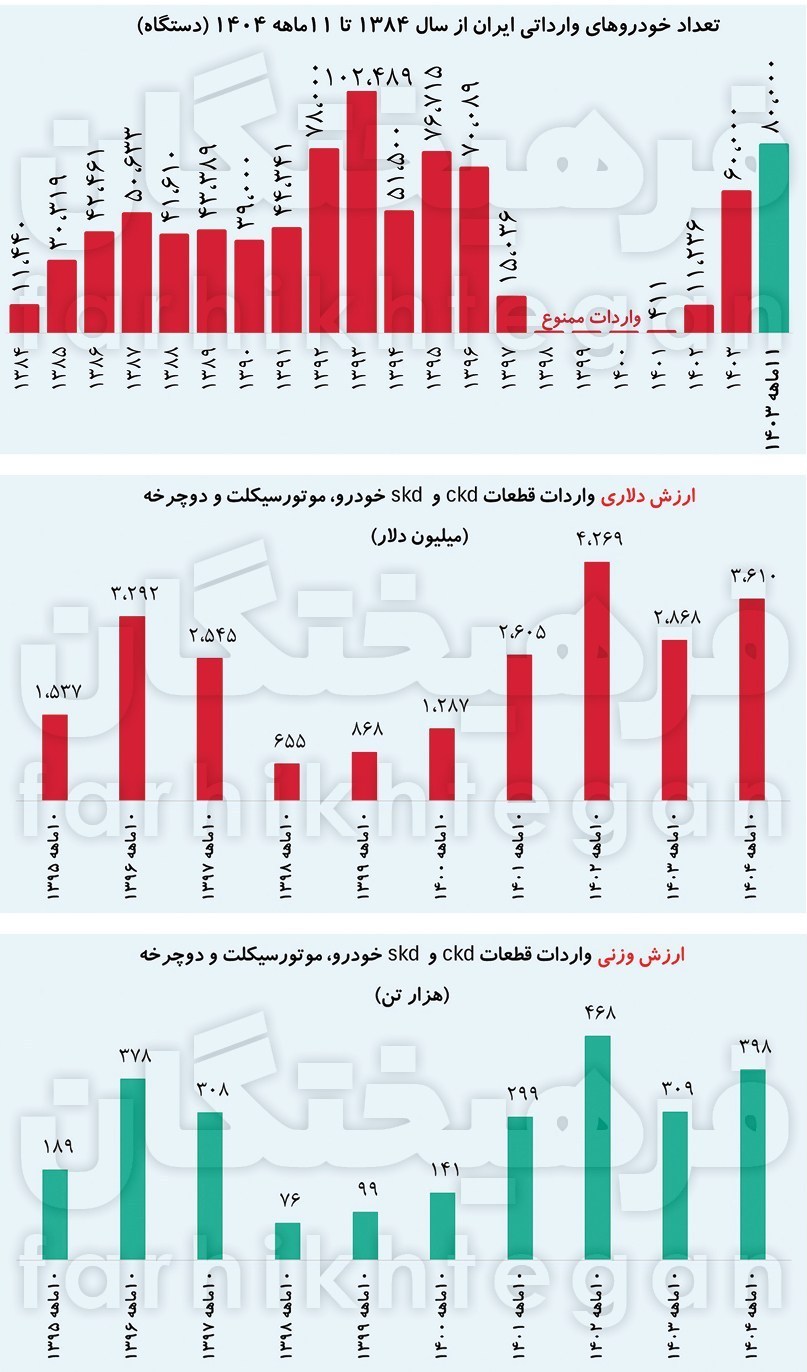 خودرو , روزنامه فرهیختگان , 