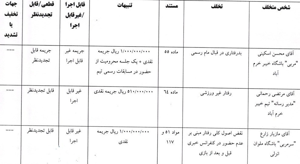 تیم فوتبال آلومینیوم اراک , تیم فوتبال خیبر خرم‌آباد , مازیار زارع , 