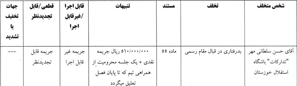 تیم فوتبال آلومینیوم اراک , تیم فوتبال خیبر خرم‌آباد , مازیار زارع , 