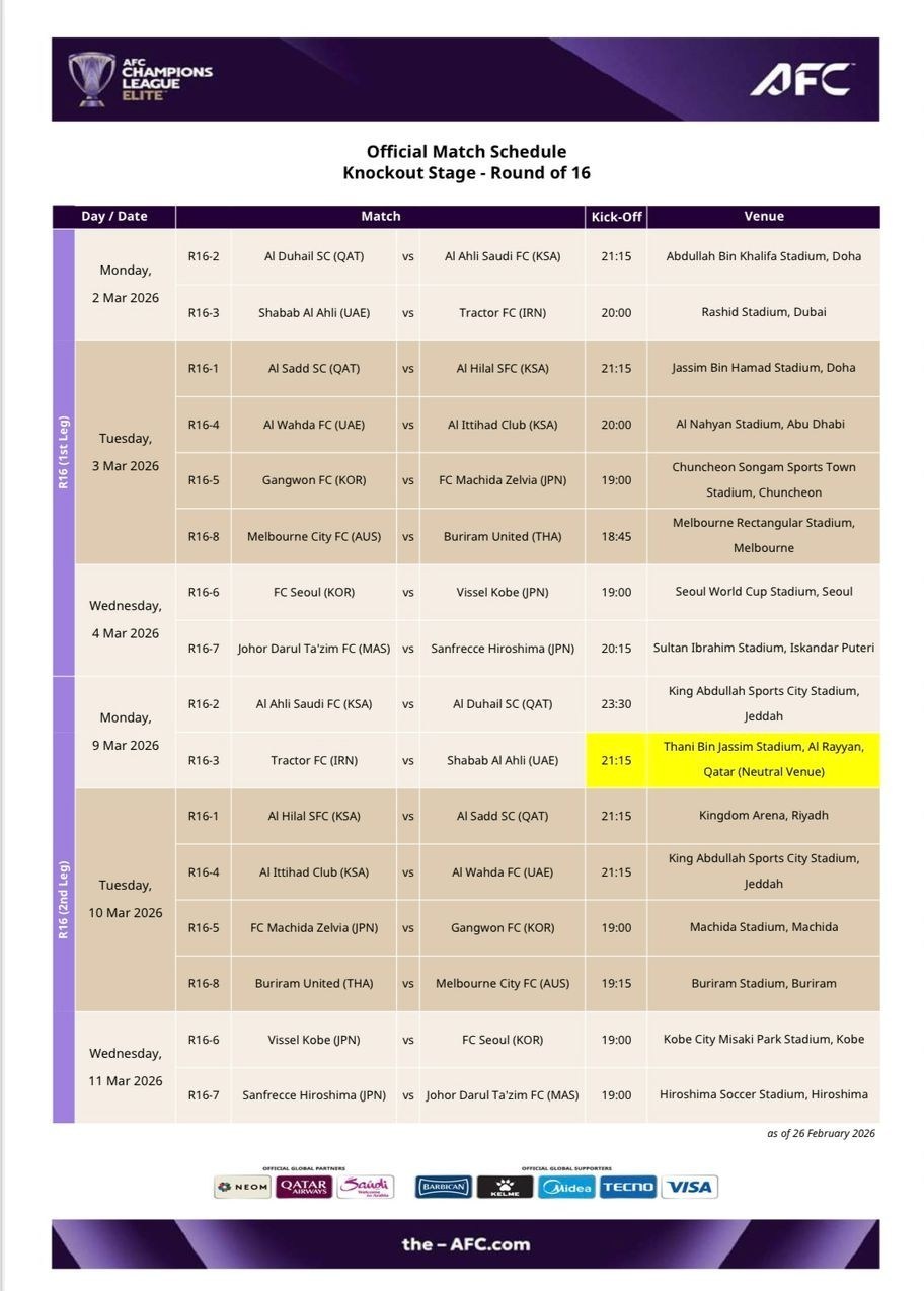 تیم فوتبال تراکتور تبریز , لیگ نخبگان آسیا , فوتبال , 