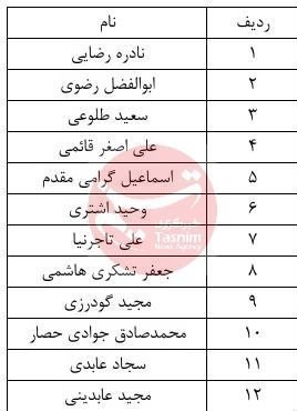 شهر تهران , شورای شهر تهران , انتخابات شوراهای اسلامی شهر و روستا , 