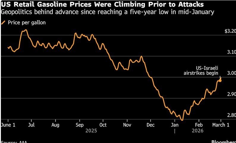 حمله اسرائیل به ایران , نرخ تورم , تورم , بحران بیکاری و اشتغال ,