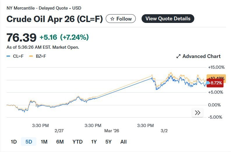 حمله اسرائیل به ایران , نرخ تورم , تورم , بحران بیکاری و اشتغال ,