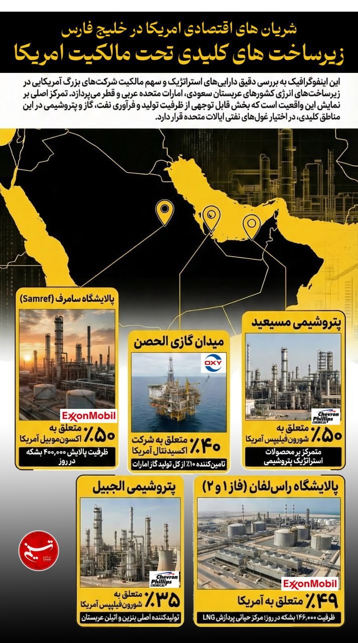اینفوگرافیک/ آمریکایی&zwnj;ها چه منافع اقتصادی در خلیج فارس و در کشورهای عربی خلیج فارس دارند؟