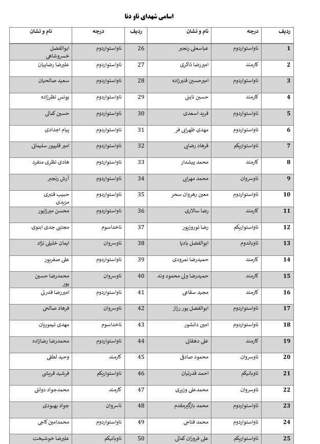جنگ آمریکا و رژیم صهیونیستی علیه ایران , 