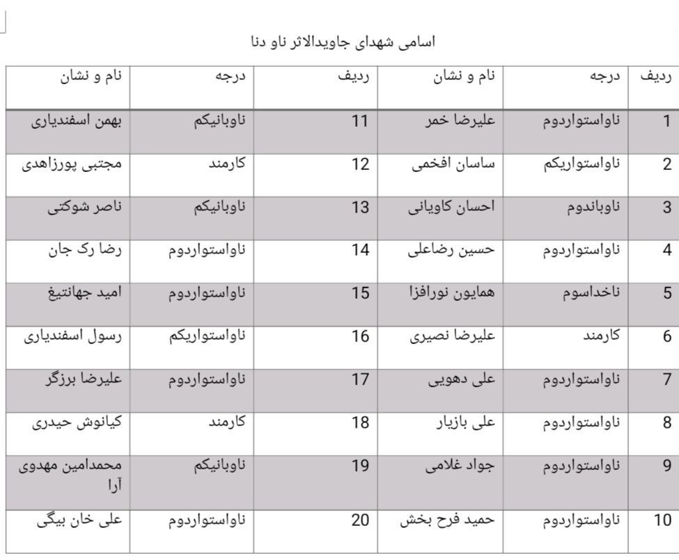 جنگ آمریکا و رژیم صهیونیستی علیه ایران , 
