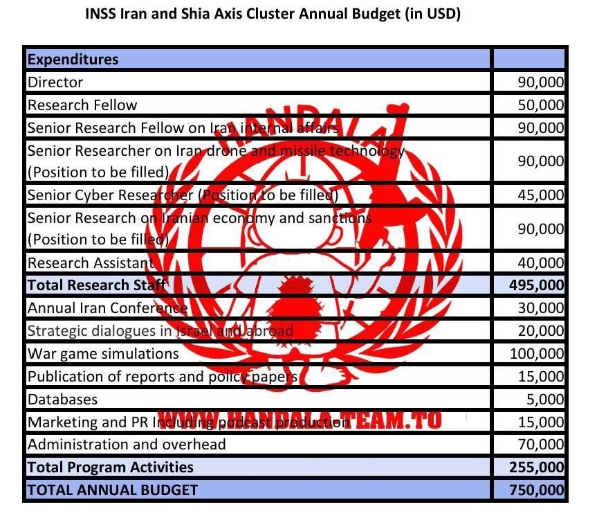 گروه هکری حنظله , حمله هکری , رژیم صهیونیستی (اسرائیل) , 