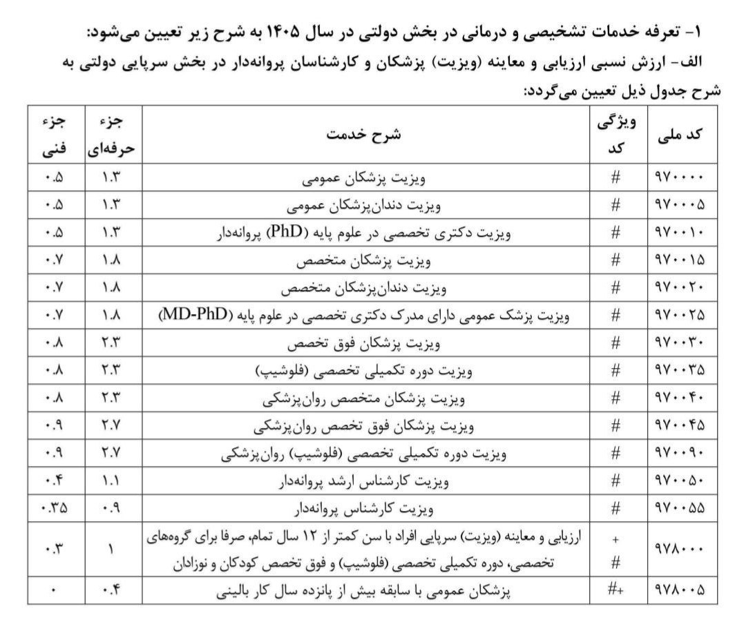 پزشک , سازمان نظام پزشکی , وزارت بهداشت , بهداشت و درمان , 
