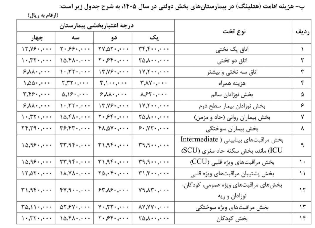 پزشک , سازمان نظام پزشکی , وزارت بهداشت , بهداشت و درمان , 