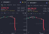 Trump’s Hollow Threats Spark Global Market Chaos, Crypto Collapse