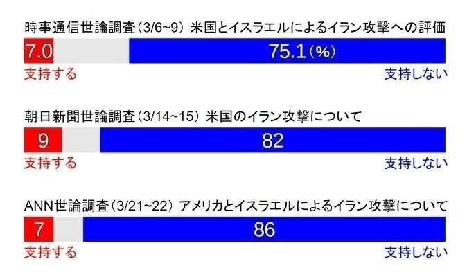 جنگ آمریکا و رژیم صهیونیستی علیه ایران , کشور ژاپن , 
