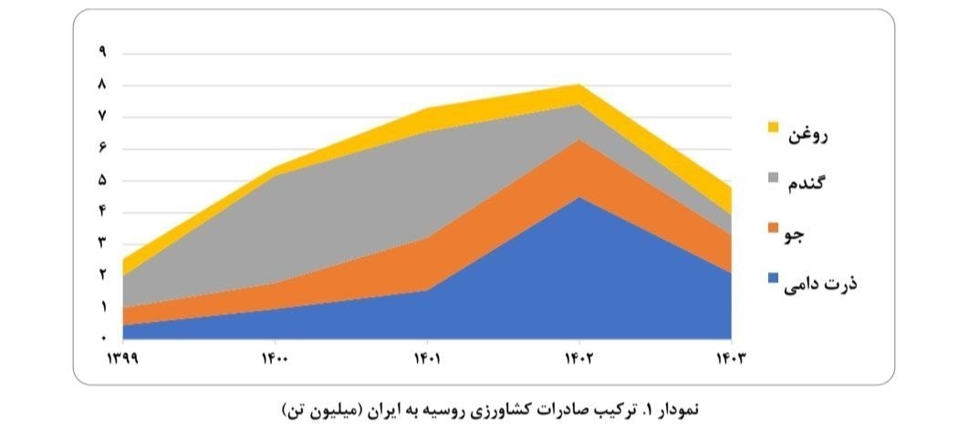 جنگ آمریکا و رژیم صهیونیستی علیه ایران , 
