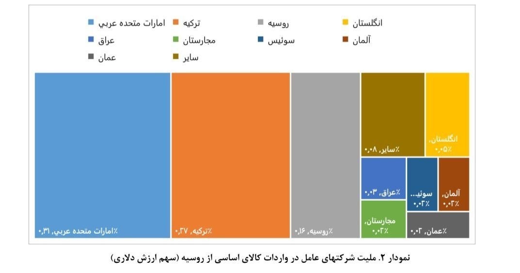 جنگ آمریکا و رژیم صهیونیستی علیه ایران , 