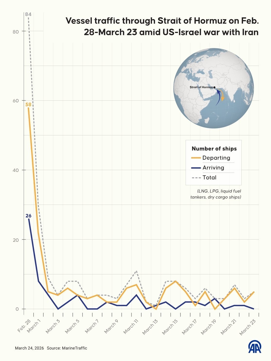 تنگه هرمز , اقتصاد , 