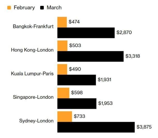 اقتصاد , قاره اروپا , قاره آسیا ,