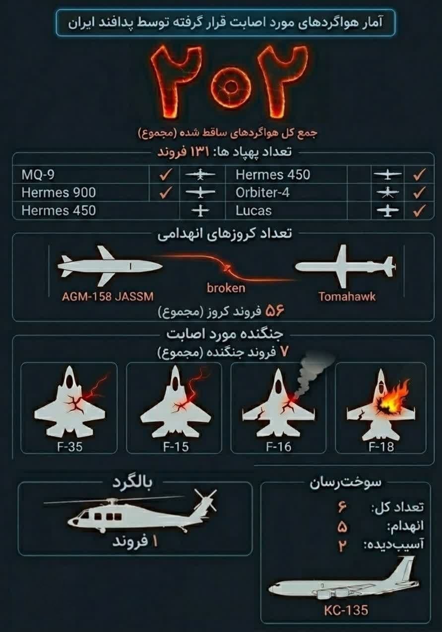 پدافند | پاد آفند , جنگ , کشور آمریکا , رژیم صهیونیستی (اسرائیل) , 