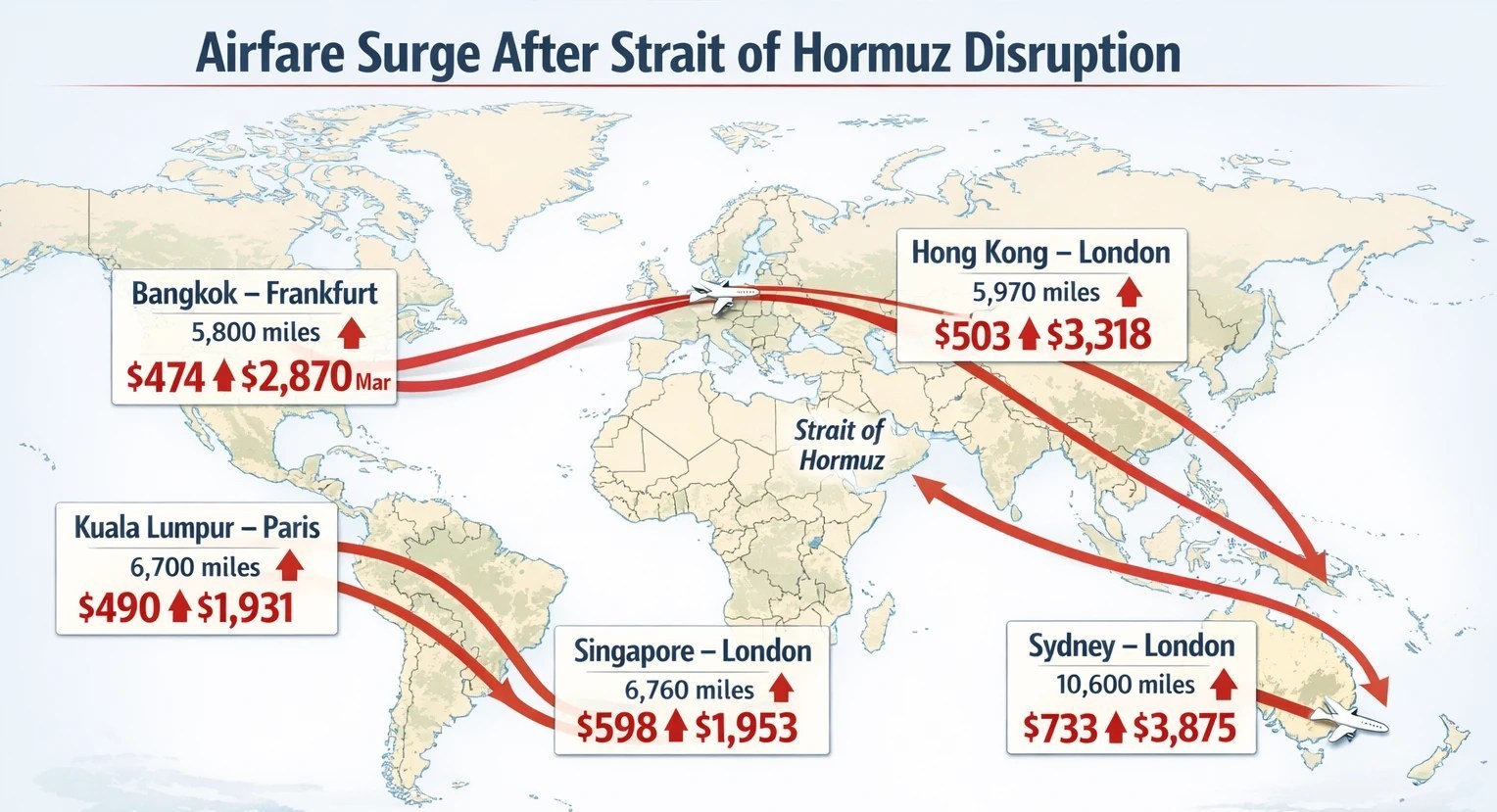 اقتصاد , قاره اروپا , قاره آسیا ,