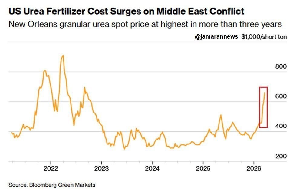 اقتصاد , امنیت غذایی , 