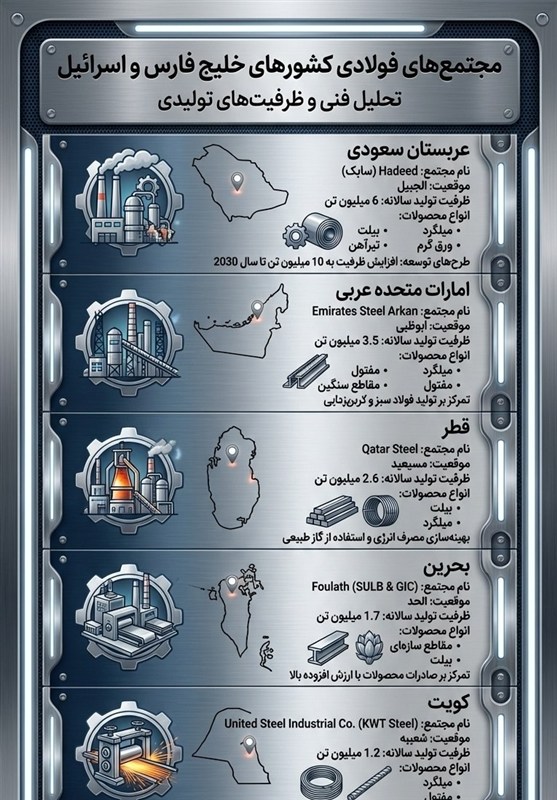 İran'dan İsrail ve Bölgedeki 5 Ülkede Bulunan 6 Çelik Fabrikasını Vurma Uyarısı