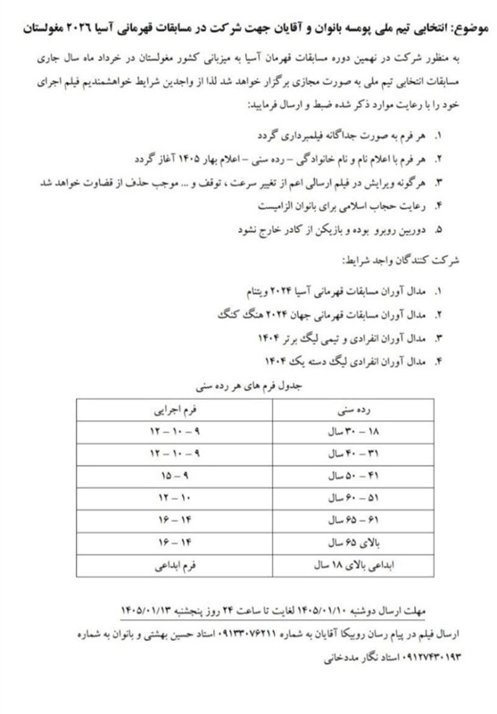پومسه , مسابقات پومسه قهرمانی آسیا ,