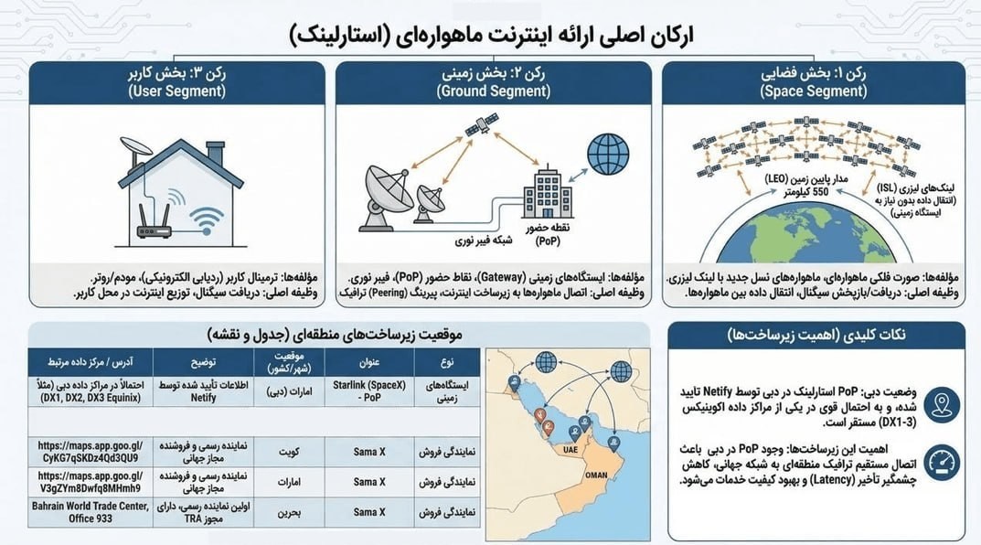 جنگ آمریکا و رژیم صهیونیستی علیه ایران , 