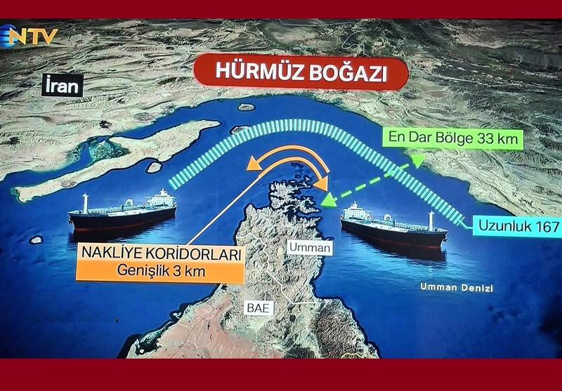 کشور ترکیه , عملیات وعده صادق 4 , جنگ آمریکا و رژیم صهیونیستی علیه ایران , 