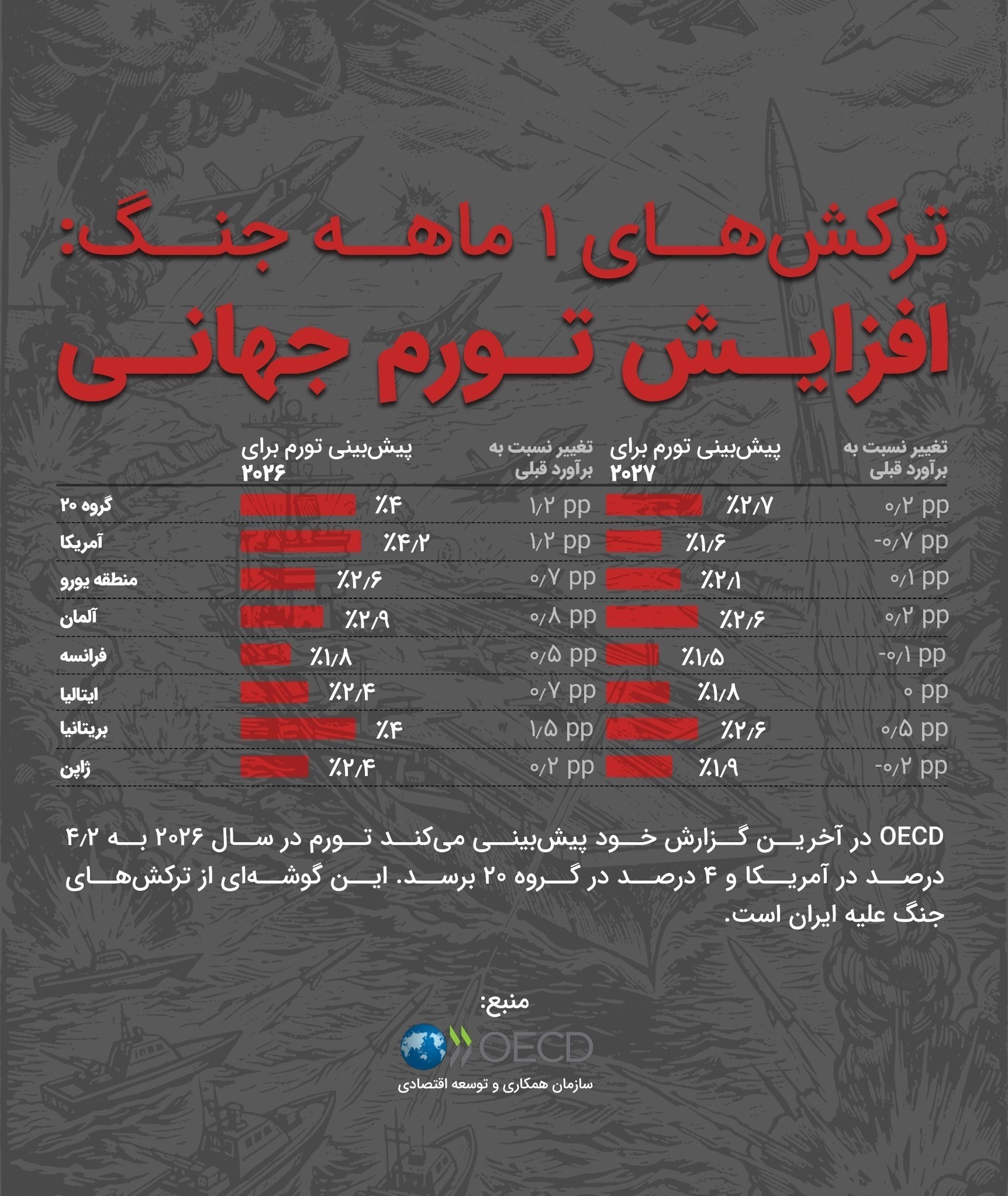 جنگ آمریکا و رژیم صهیونیستی علیه ایران , 