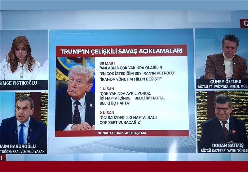 کشور ترکیه , 