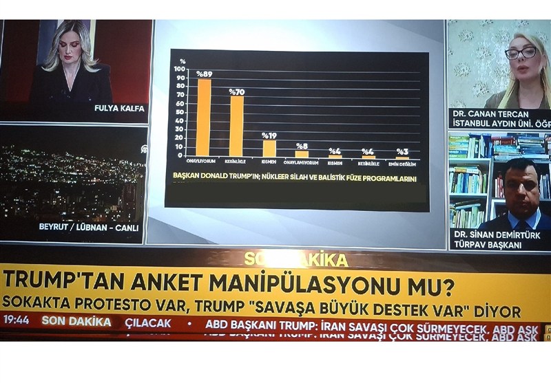 کشور ترکیه , دونالد ترامپ , جنگ آمریکا و رژیم صهیونیستی علیه ایران , 
