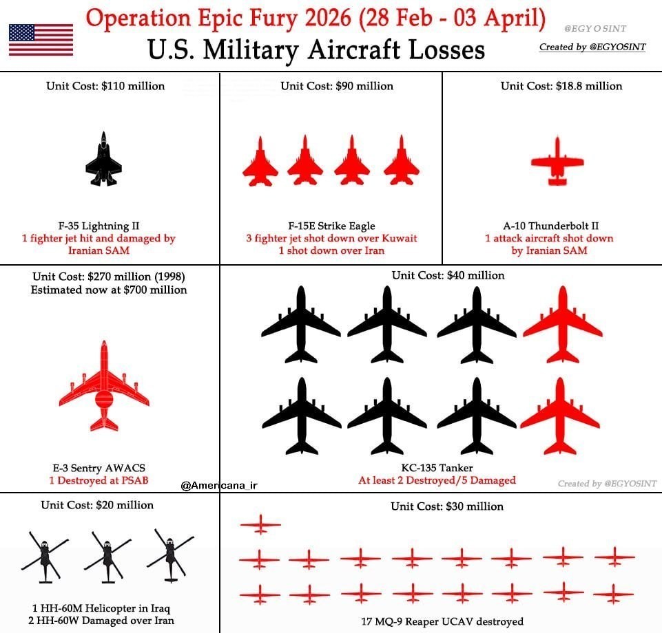 جنگ آمریکا و رژیم صهیونیستی علیه ایران ,