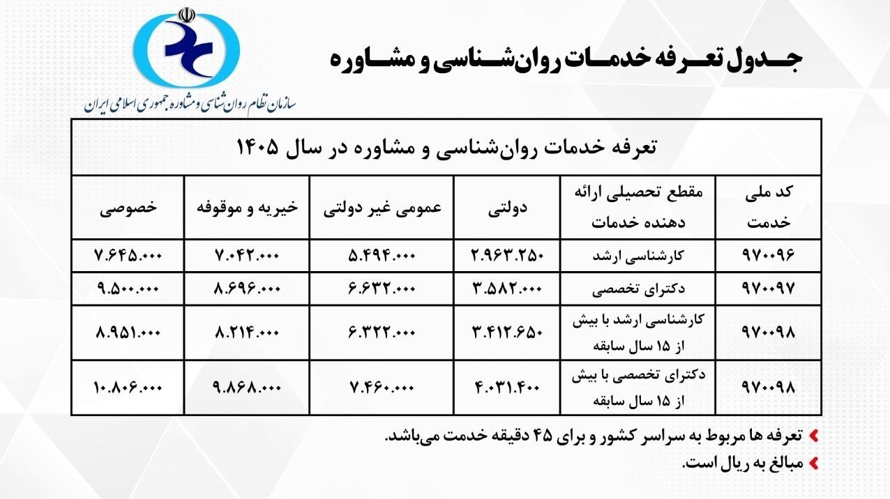 سلامت روان , روانشناس , بهداشت و درمان ,