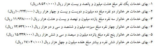 شورای شهر تهران , شهر تهران , 