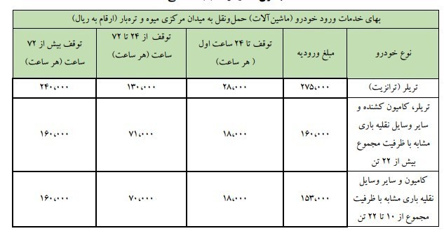 شورای شهر تهران , شهر تهران , 