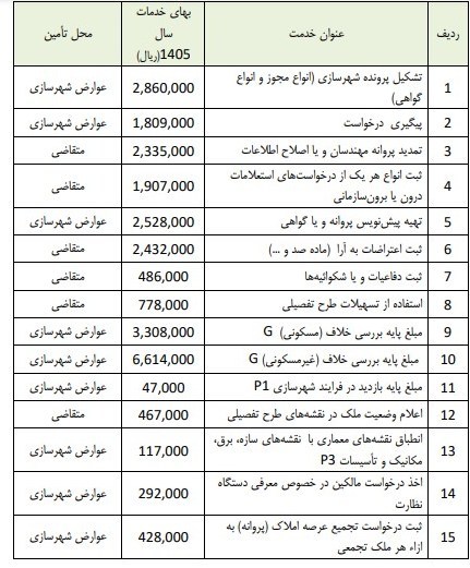 شورای شهر تهران , شهر تهران , 