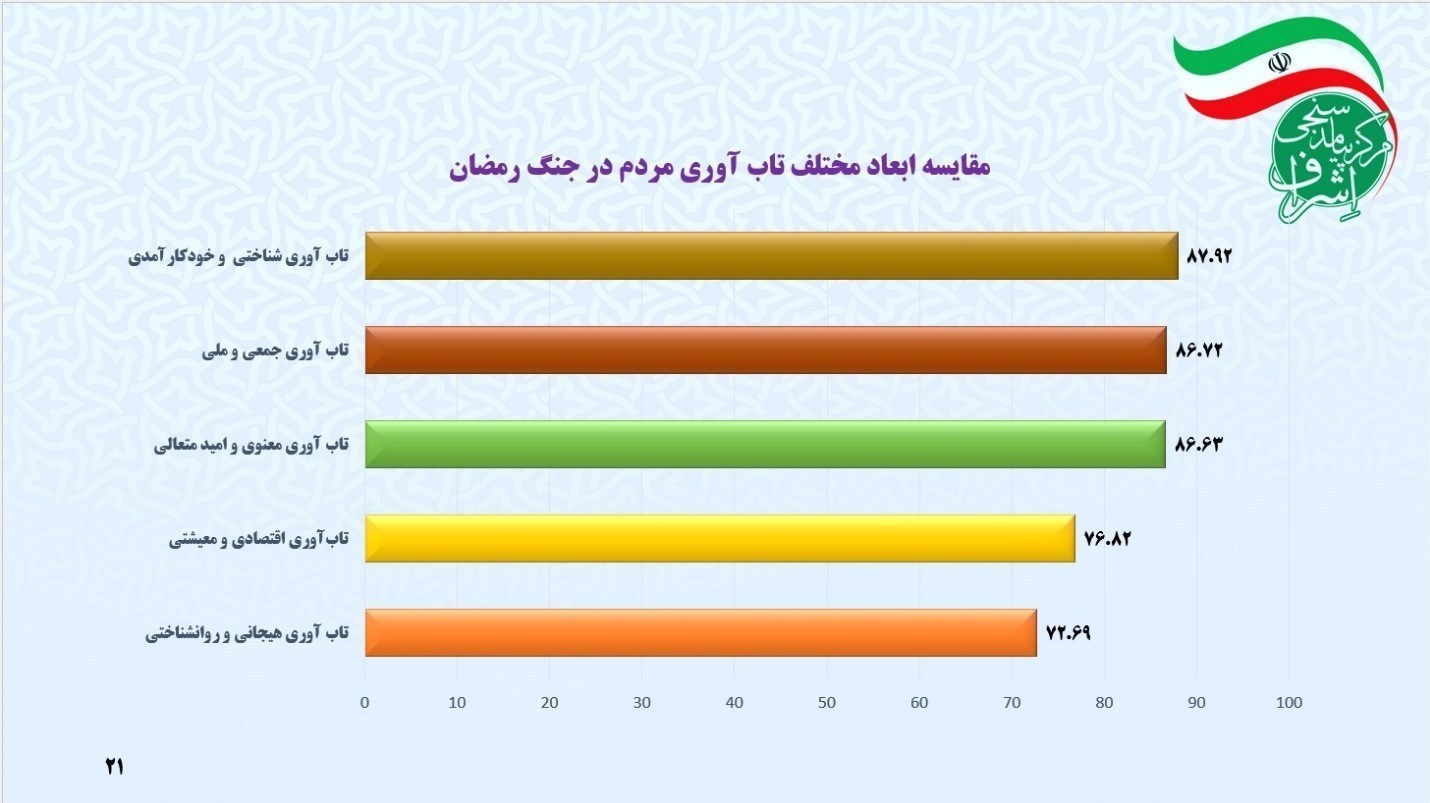 جنگ آمریکا و رژیم صهیونیستی علیه ایران ,