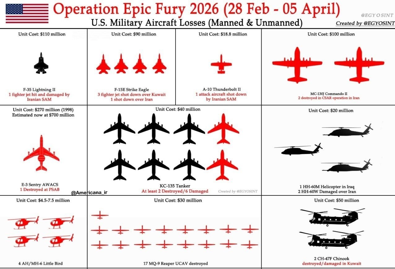 جنگ آمریکا و رژیم صهیونیستی علیه ایران , 