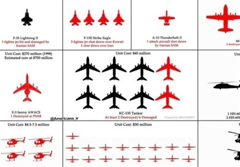 מכה קשה לצי האווירי של ארצות הברית
