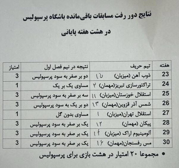 تیم فوتبال پرسپولیس , 