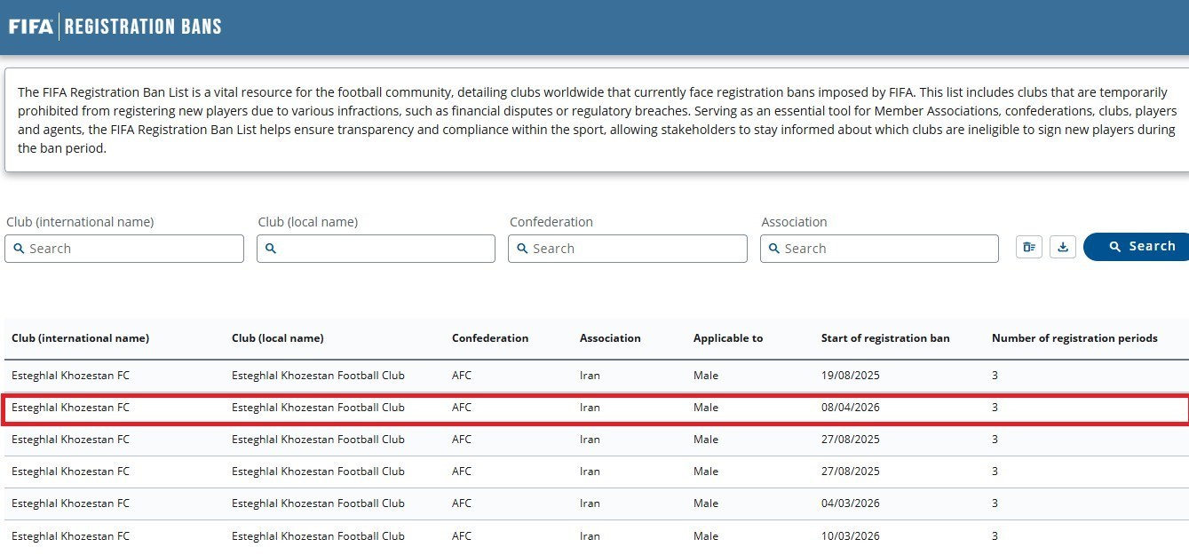 تیم فوتبال استقلال خوزستان , فوتبال , 
