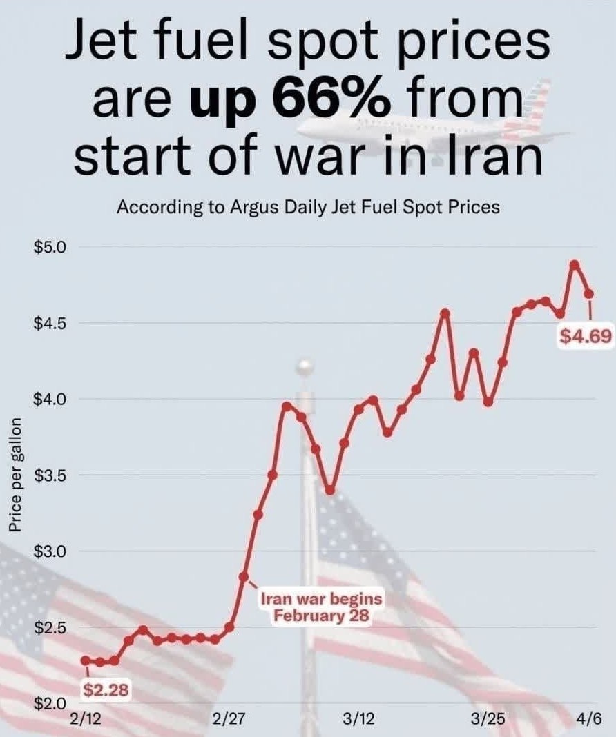 کشور آمریکا , سوخت خودرو , جنگ آمریکا و رژیم صهیونیستی علیه ایران , 