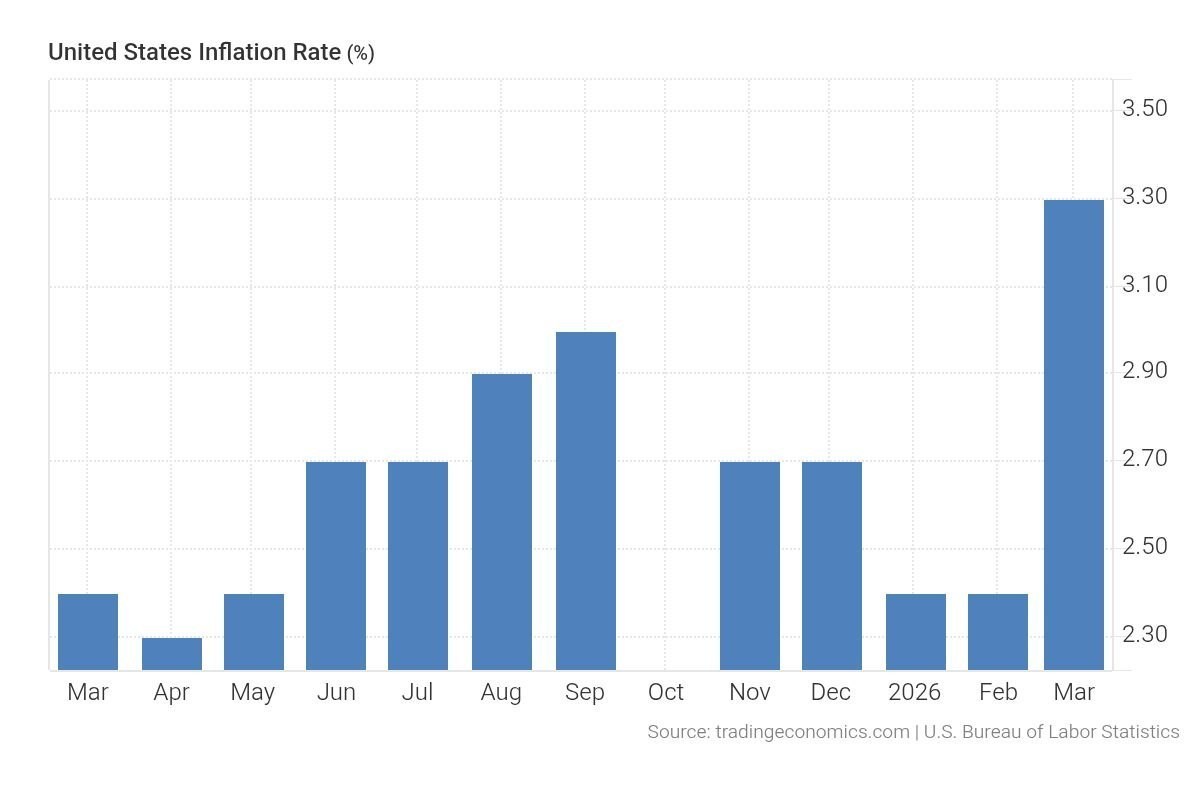 تورم , جنگ آمریکا و رژیم صهیونیستی علیه ایران , 