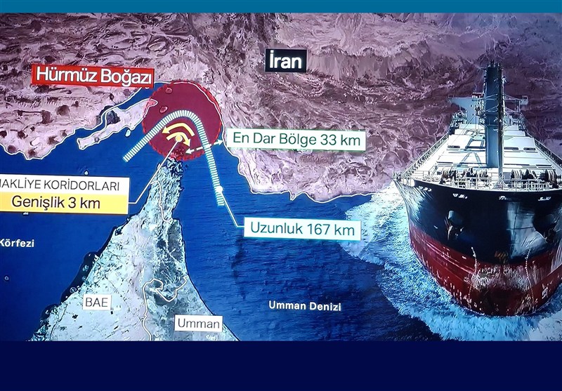 کشور ترکیه , جنگ آمریکا و رژیم صهیونیستی علیه ایران , 