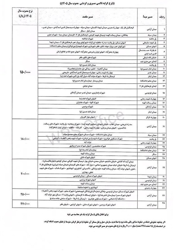 اخبار استان کرمانشاه , 